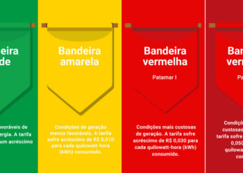 Como funcionam as bandeiras de energia