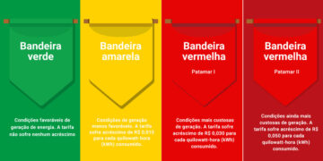 Como funcionam as bandeiras de energia